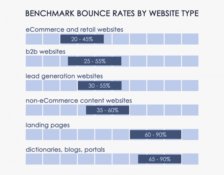 web design bounce rates