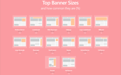 Best Banner Ad Sizes for Magazine Websites Designs