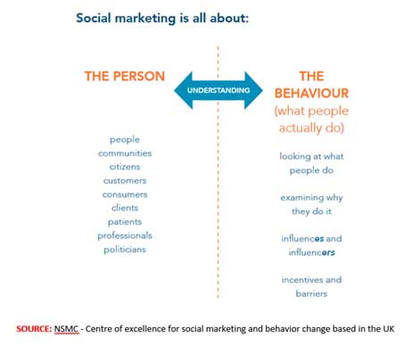 reno-social-media-marketing-agency
